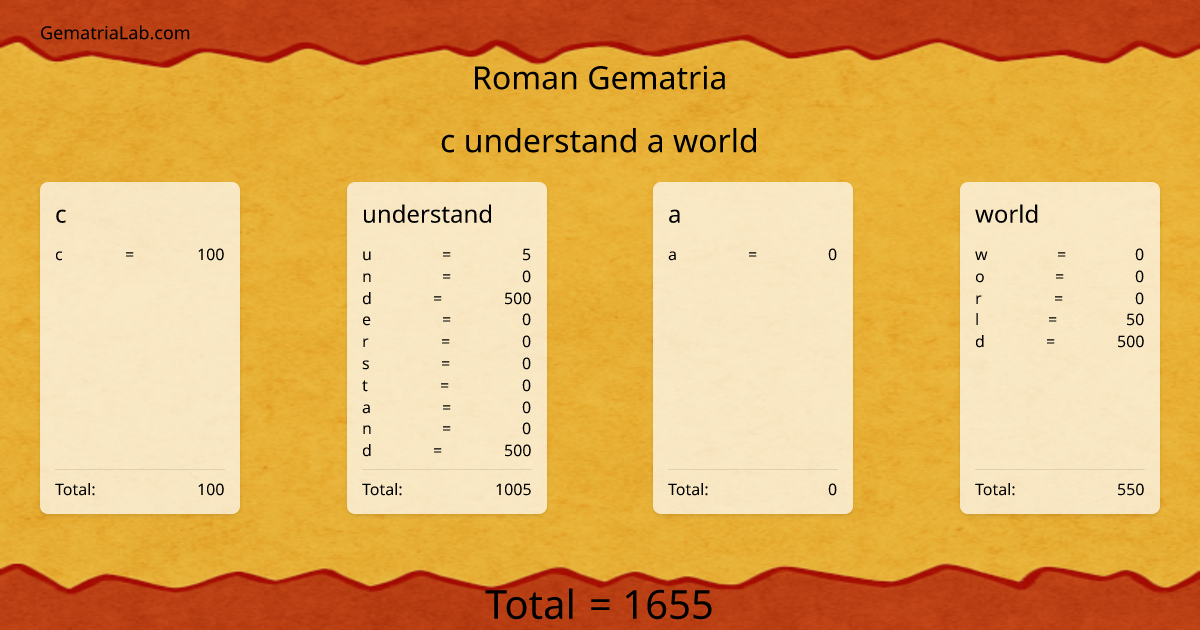 c understand a world in roman Gematria